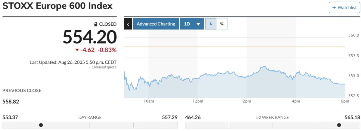 ▲스톡스유럽600지수 26일(현지시간) 554.20. (마켓워치)