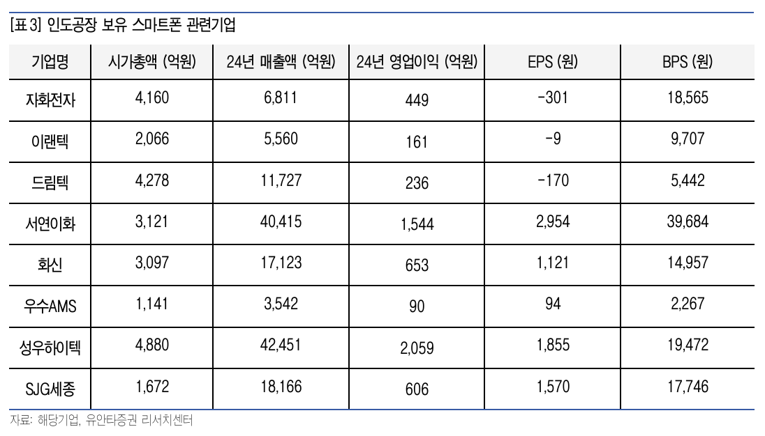 유안타 