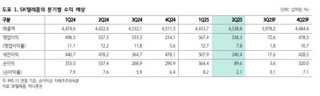 (출처=하나증권)