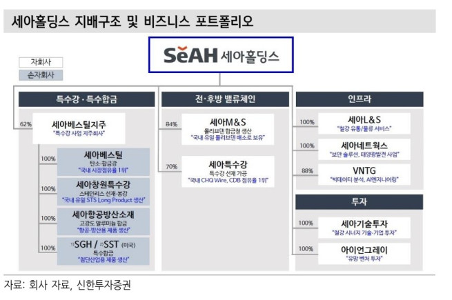 신한투자증권 