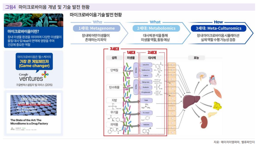 (출처=밸류파인더)