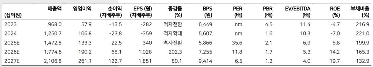 메리츠증권