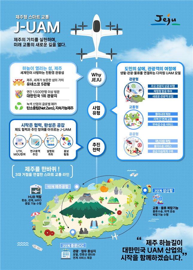 ▲제주도 UAM 지역시범사업 계획(안)이다. (사진제공=제주도)