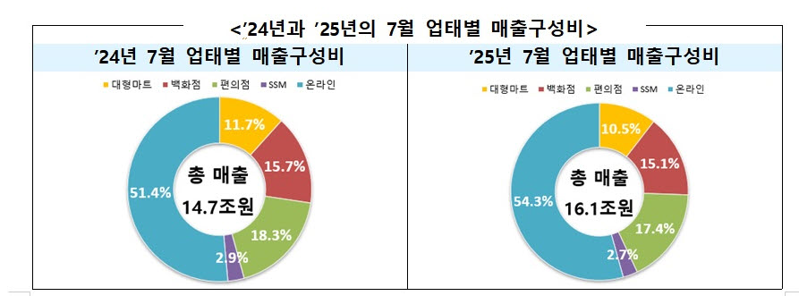 (자료제공=산업통상자원부)