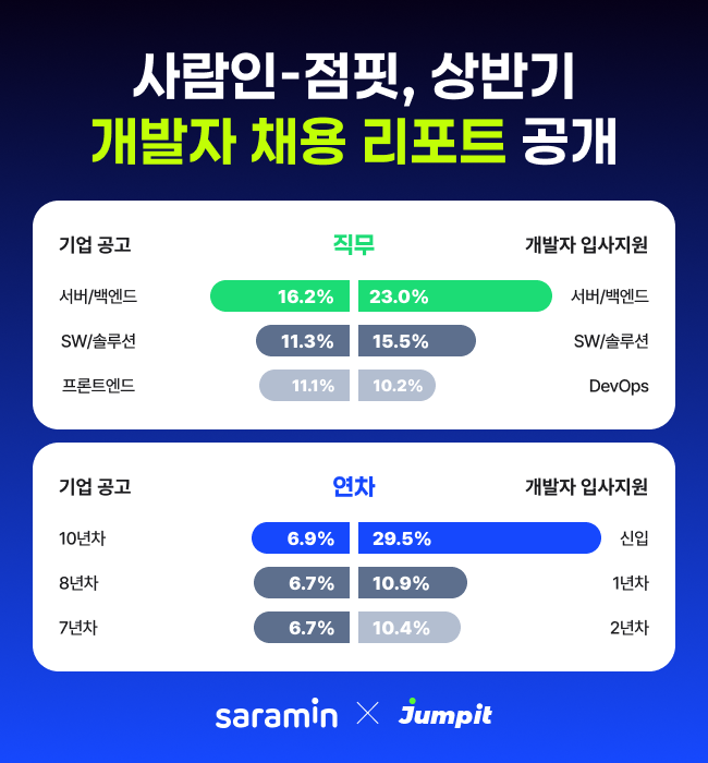 (사진제공=사람인)
