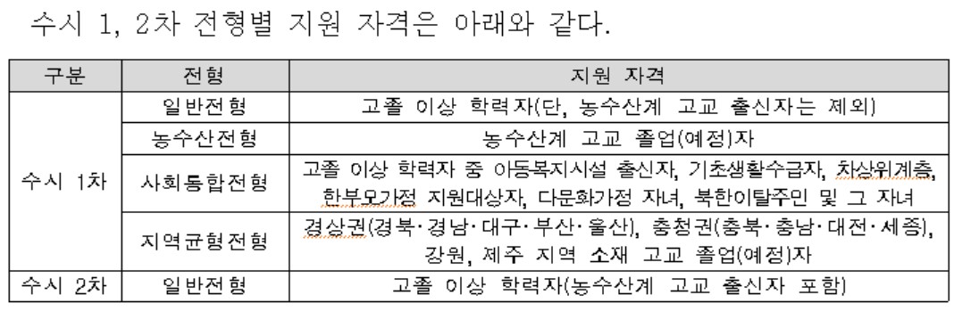 ▲한국농수산대학교 수시 1, 2차 전형별 지원 자격 (자료제공=한국농수산대학교)