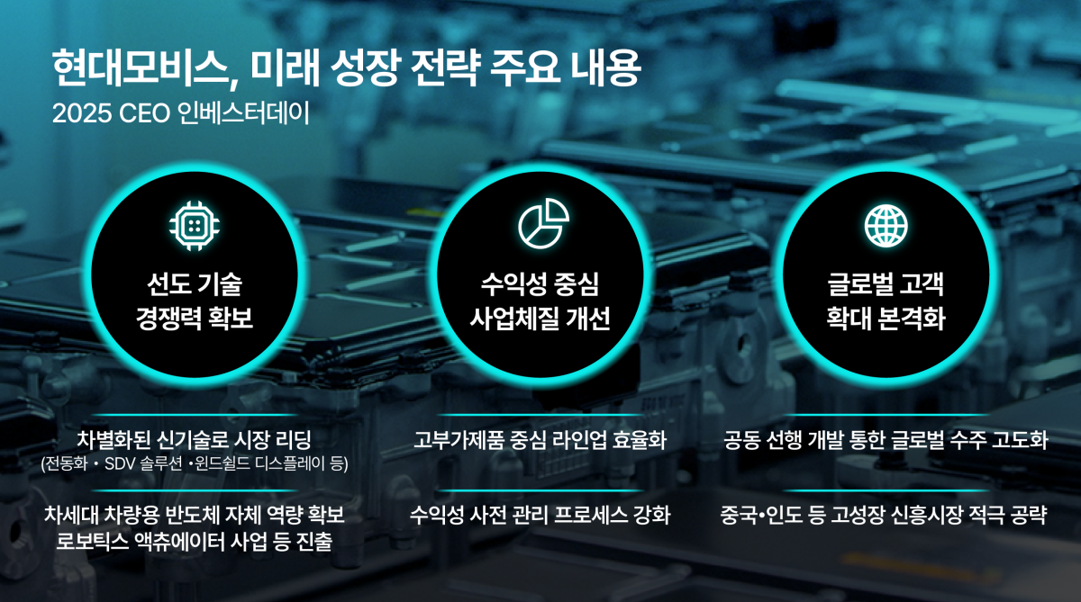 ▲현대모비스 CEO 인베스터데이 인포그래픽 (출처=현대모비스)
