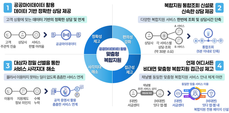 (자료=금융위원회)