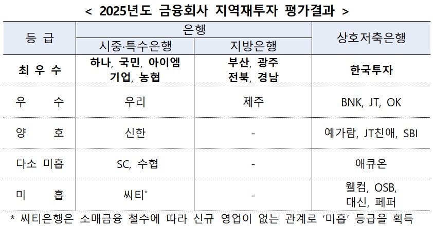 (자료=금융위원회)