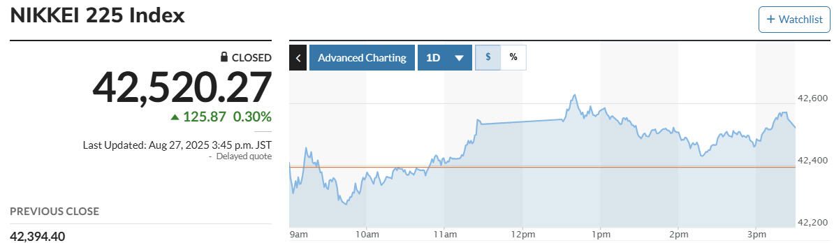 ▲닛케이225지수 추이. 출처 마켓워치