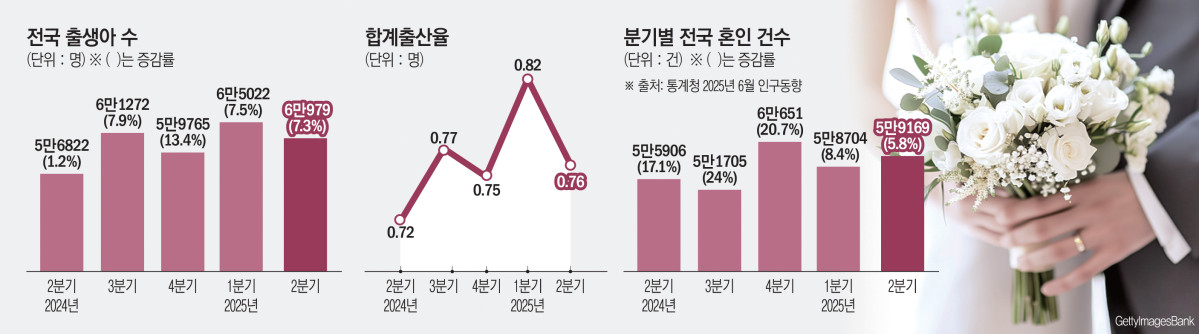 (그래픽=신미영 기자 win8226@)