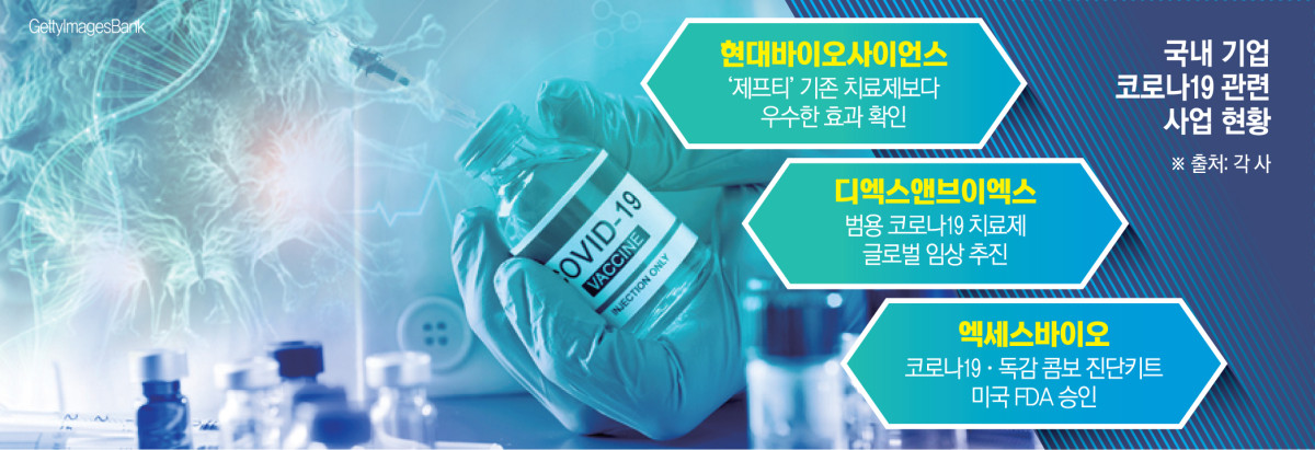끝나지 않은 코로나19…K바이오, 관련 행보 지속
