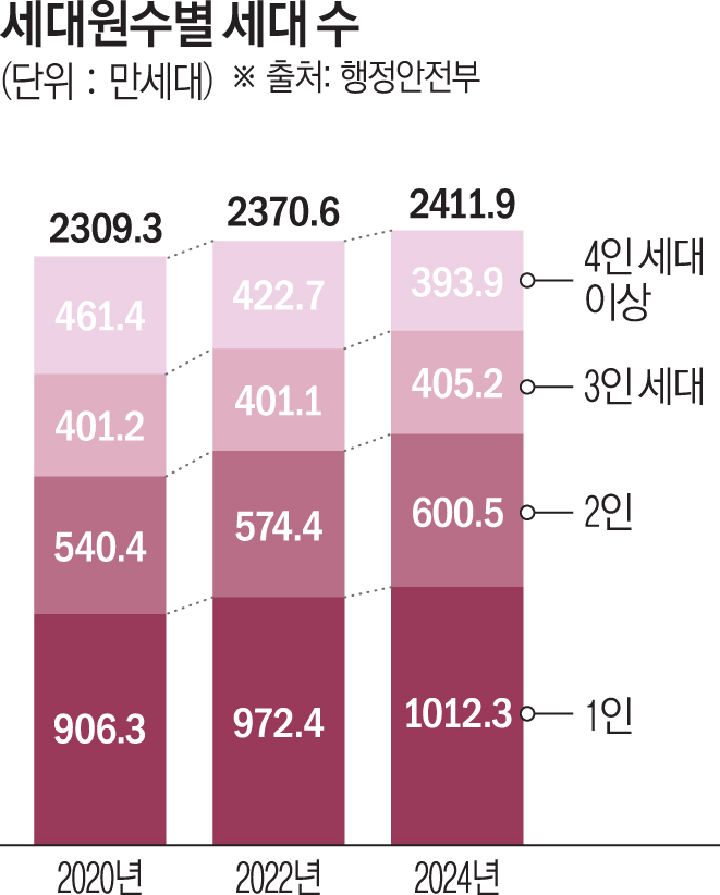 (그래픽=신미영 기자 win8226@)