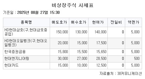 ▲비상장주식 (38커뮤니케이션)