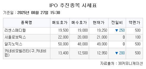 ▲ipo (38커뮤니케이션)