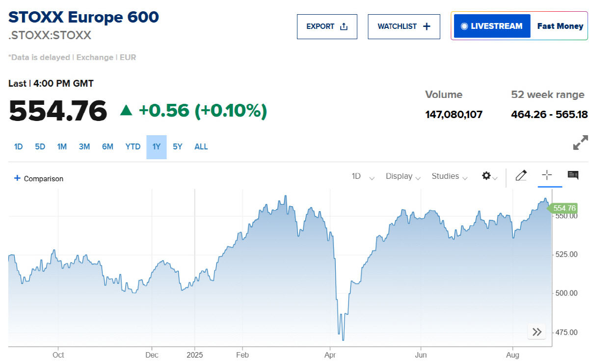 ▲스톡스600 지수 추이. 출처 CNBC
