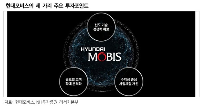 (출처=NH투자증권)