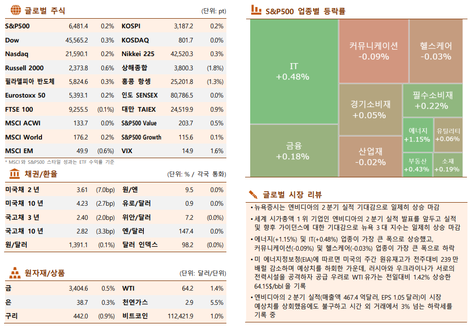 ▲이미지를 클릭하면 확대해서 볼 수 있습니다. (출처=한국투자증권)