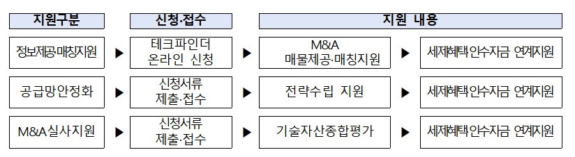 '전량 해외의존' 반도체 램프, M&A로 국산화 길 열었다