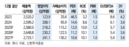(출처=신한투자증권)