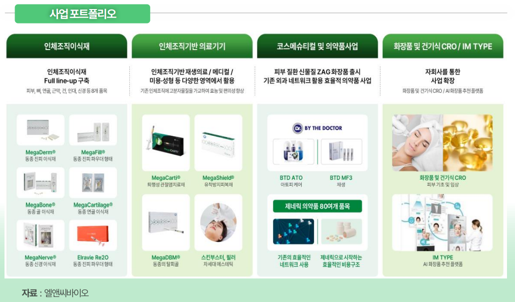 그로쓰리서치