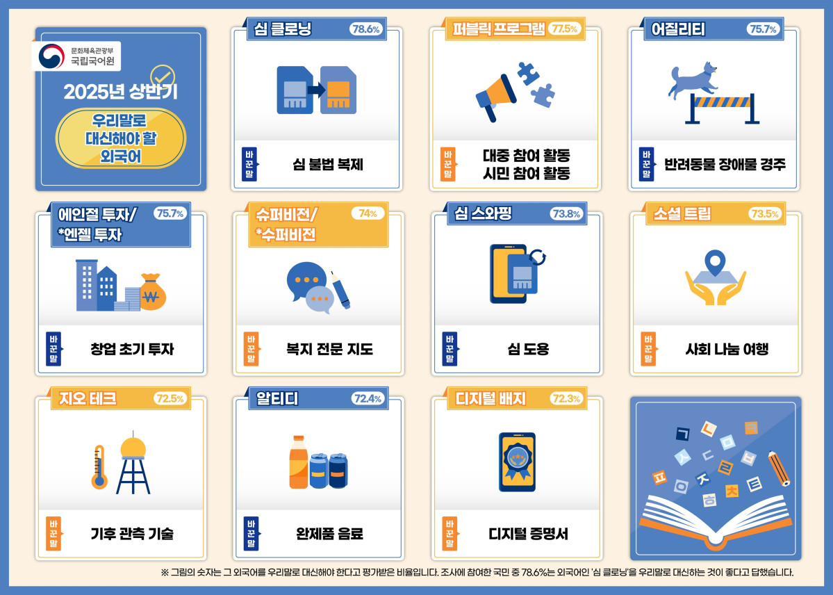 ▲쉬운 우리말로 바꾸어 사용해야 할 외국어(1~10위) (문화체육관광부)