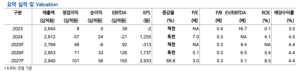 현대차증권