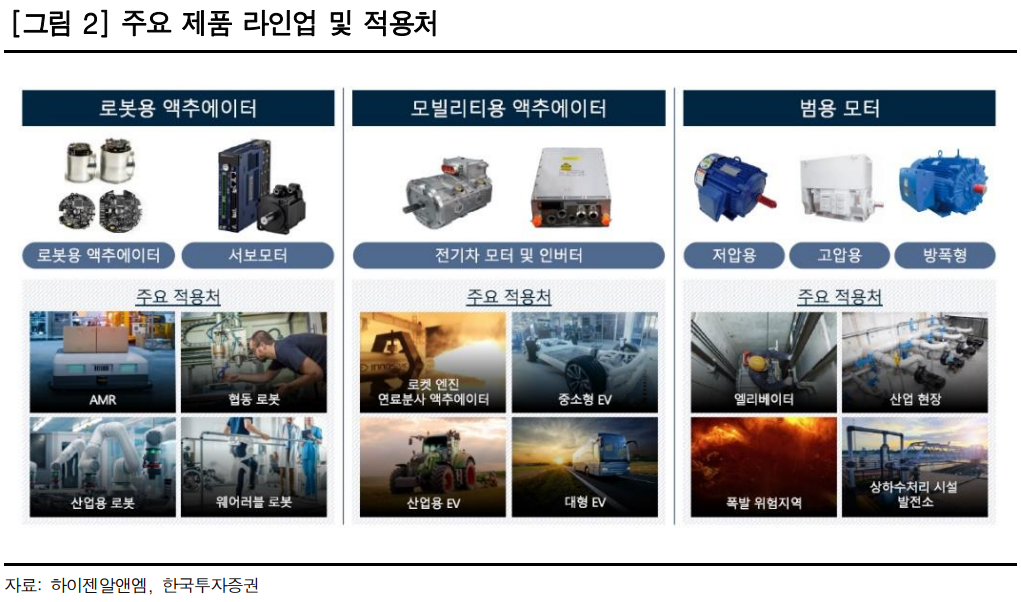 (출처=한국투자증권)