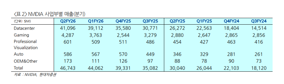 (출처=현대차증권)