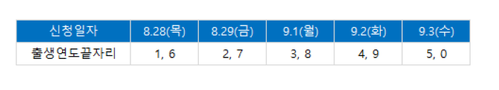 (브라보 마이 라이프)