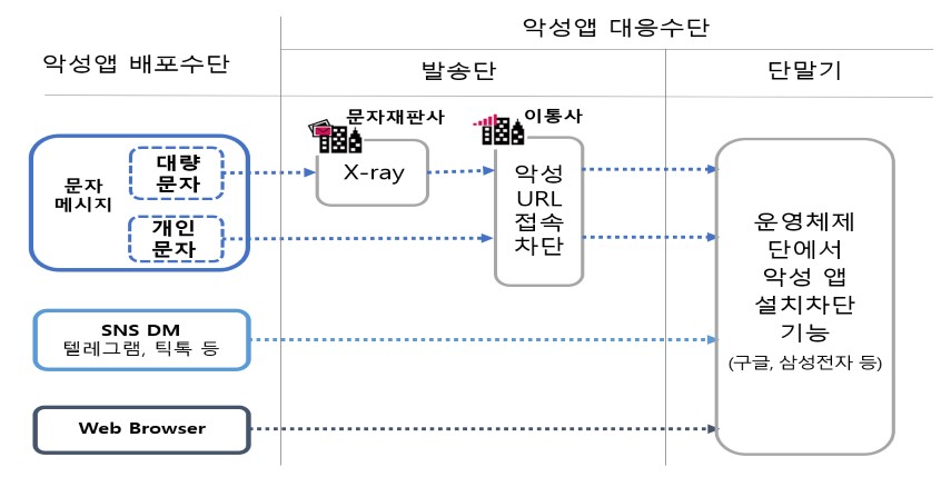 (자료=금융위원회)