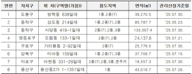 ▲2025년 제4차 주택재개발 후보지 선정결과 (자료제공=서울시)