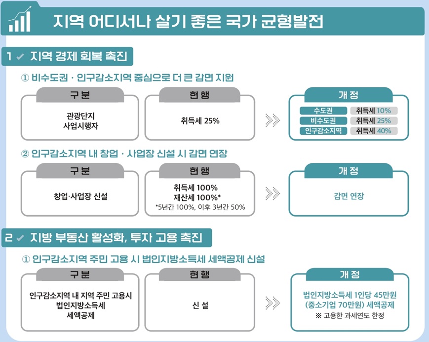 (자료=행정안전부)