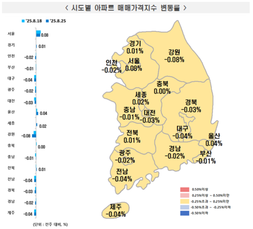 ▲시도별 아파트 매매가격지수 변동률. (사진제공=한국부동산원)
