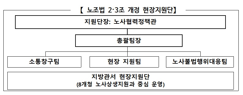 (자료=고용노동부)