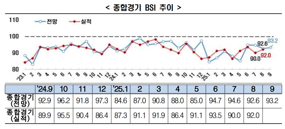 (사진= 한국경제인협회)