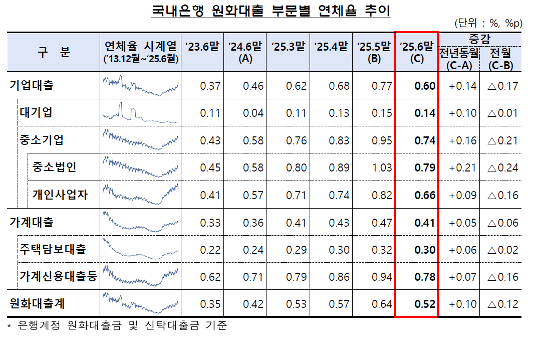 (사진제공=금융감독원)