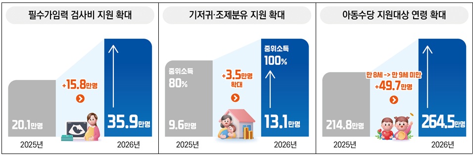 (자료=보건복지부)