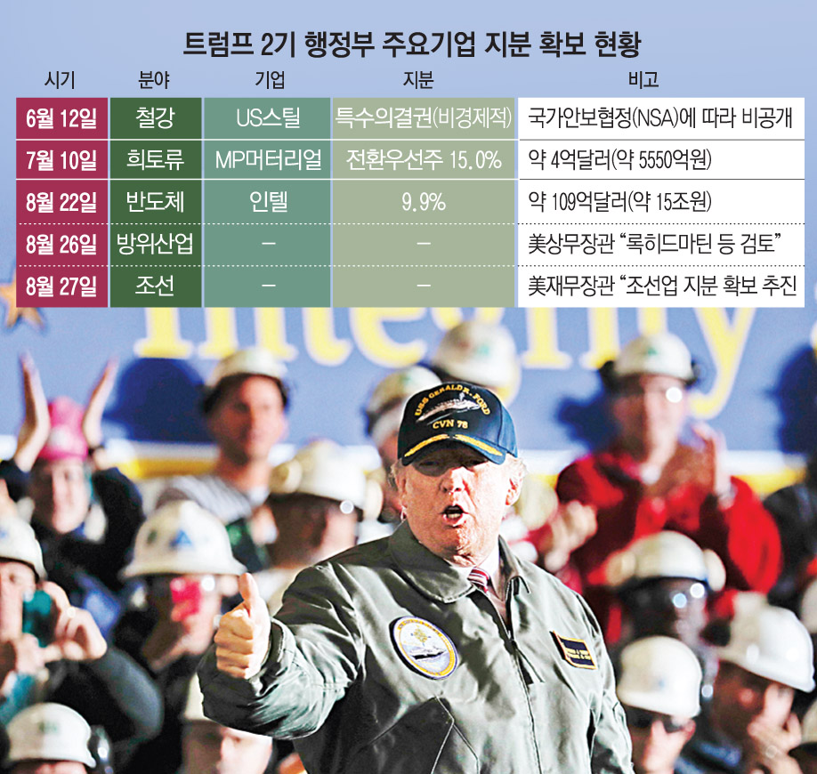 ▲사진은 도널드 트럼프 미국 대통령이 1기 시절인 2017년 3월 2일 버지니아주 뉴포트뉴스 해군조선소를 찾아 연설한 뒤 엄지를 치켜들고 있다.  (뉴포트뉴스(미국)/AP뉴시스 )