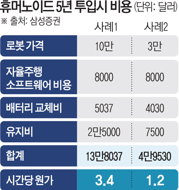 ▲그래픽=김소영 기자 sue@