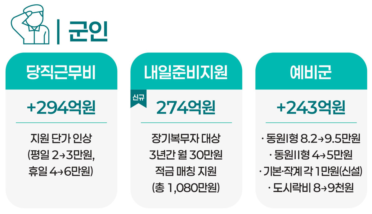 ▲2026년 예산안 인포그래픽 (기획재정부)