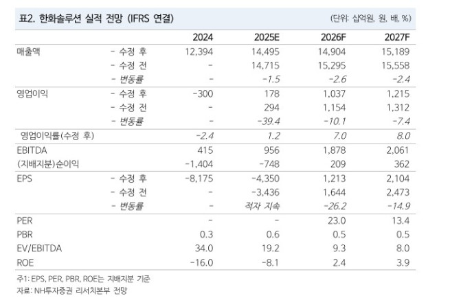 (출처=NH투자증권)