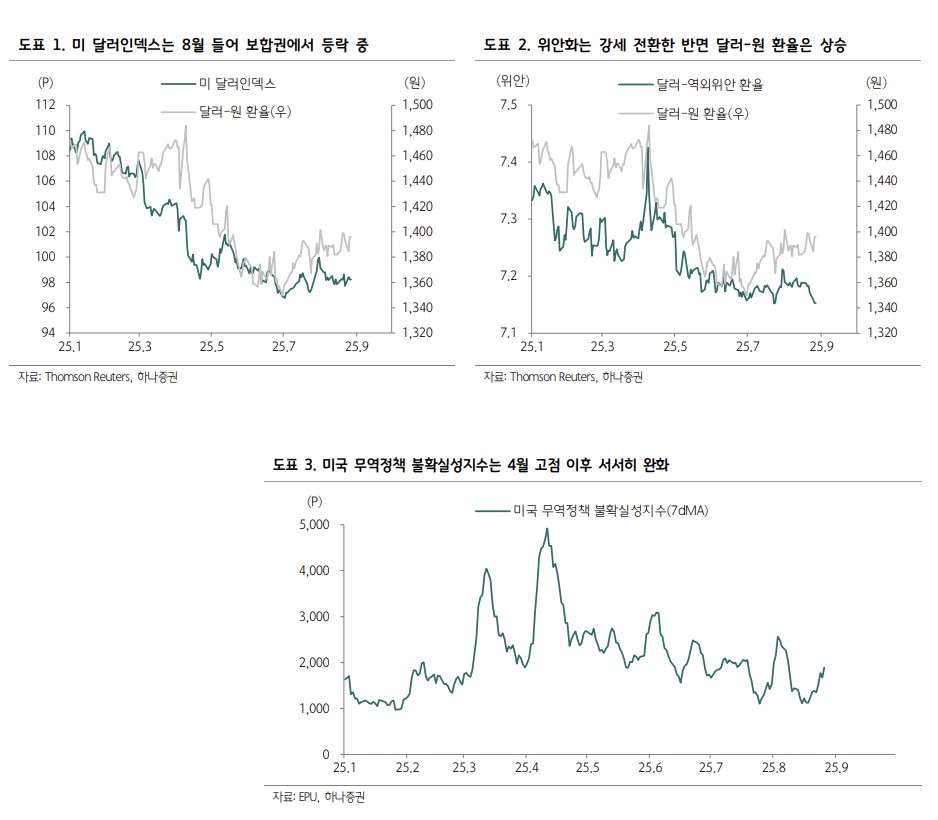 ▲환율 (하나증권)
