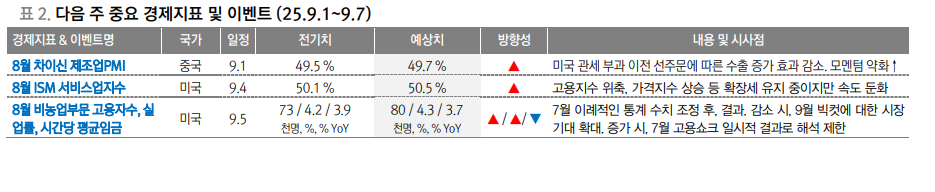 (출처=대신증권)