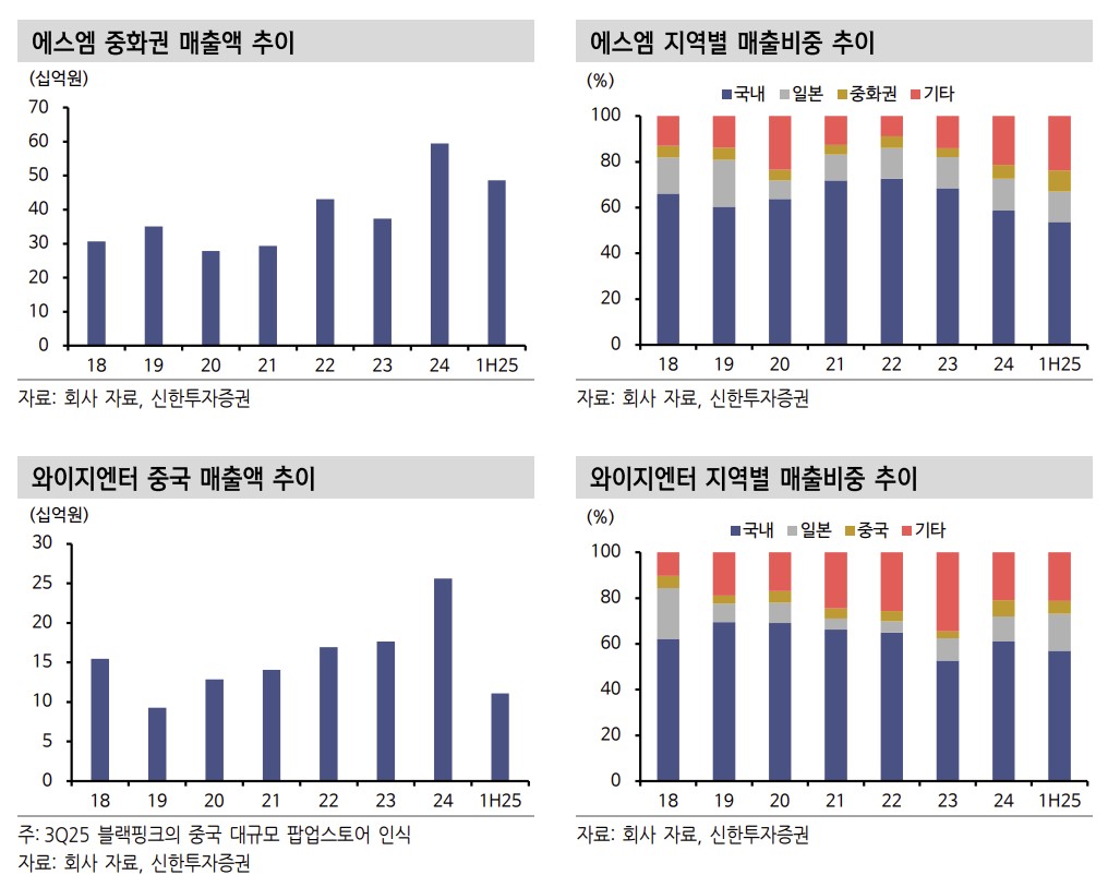 ▲엔터사 (신한투자증권)