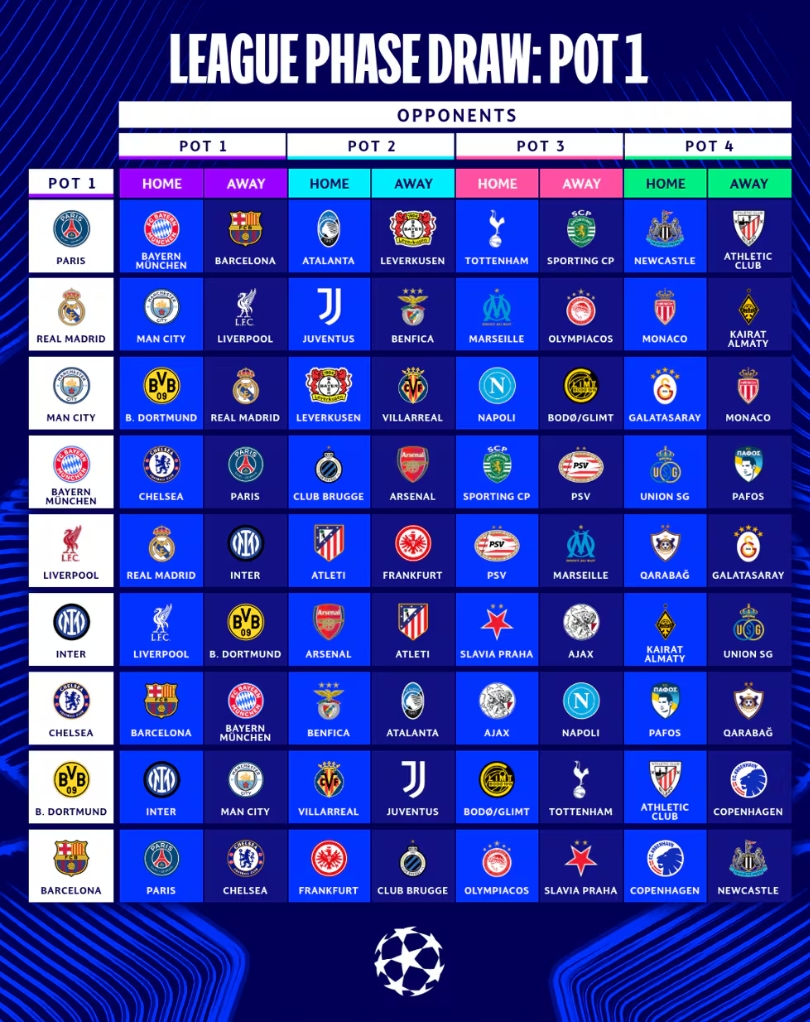 (출처=UEFA 홈페이지 캡처)