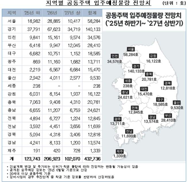 (자료제공=한국부동산원)