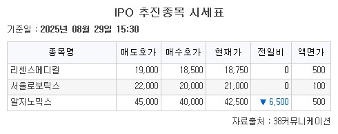 (자료=38커뮤니케이션)