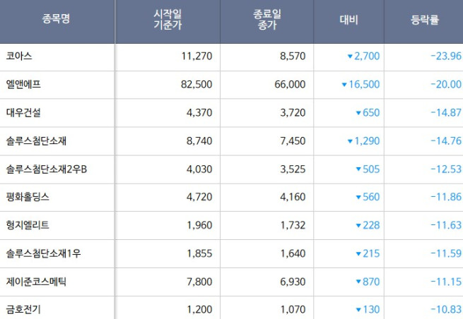 (출처=한국거래소)