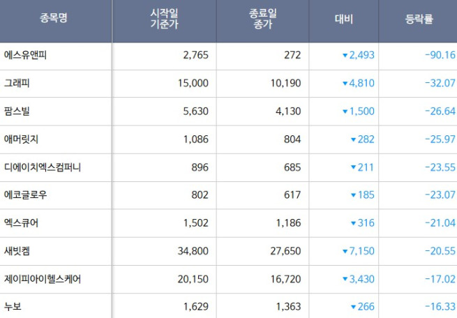 (출처=한국거래소)